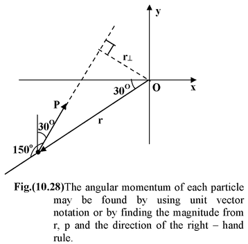 Angular Momentum