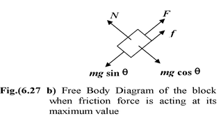 Angle Of Friction