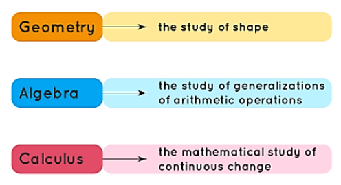 Calculus