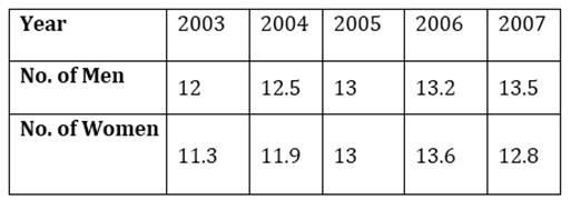 Introduction to Graphs/image008.jpg