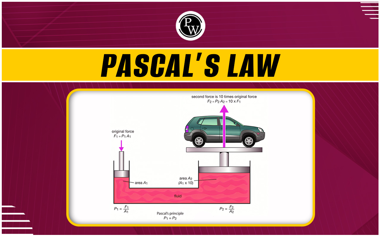 Pascal’s law