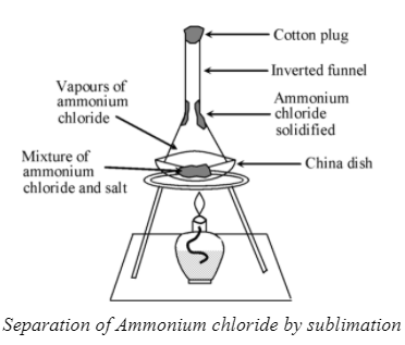 SEPARATION OF A MIXTURE