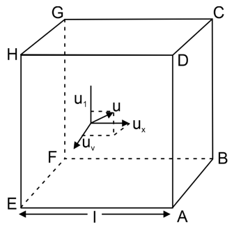 moment of the molecule