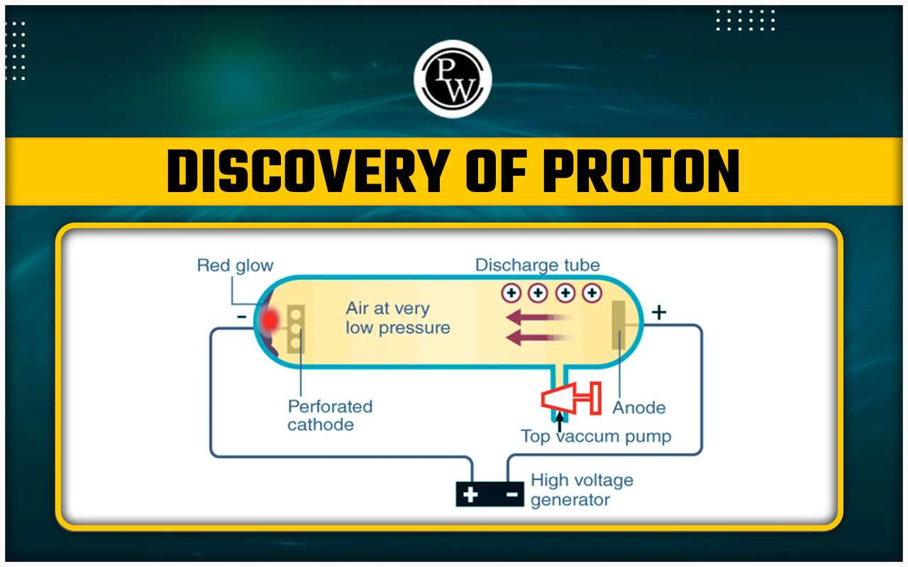 Discovery of Proton