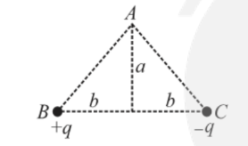 Electrostatic Potential and Capacitance Important Questions for NEET