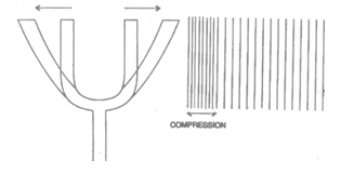 PROPAGATION OF SOUND