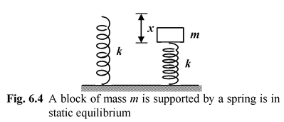 Equilibrium