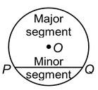 Circle Area Related To Circles 