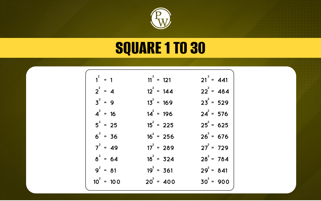 Square 1 to 30