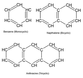 Naming Of Hydrocarbon