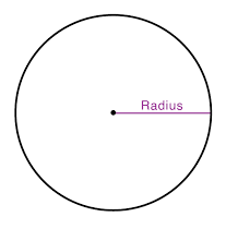 radius