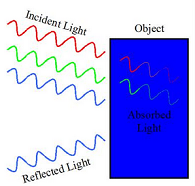 Light 