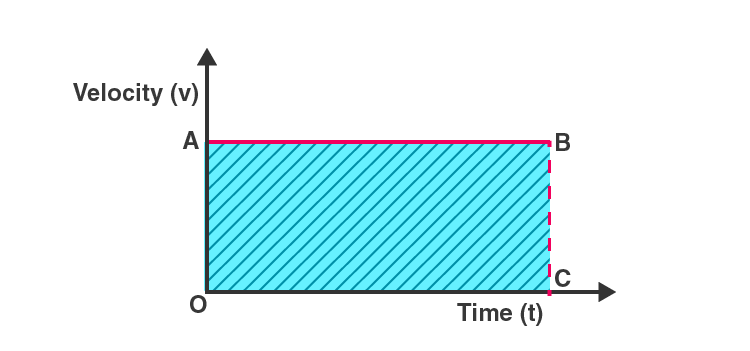 NCERT Solution for Class 9 Science Chapter 8 Question No 4 solution NCERT Solution for Class 9 Science Chapter 8 Question No 4 solution