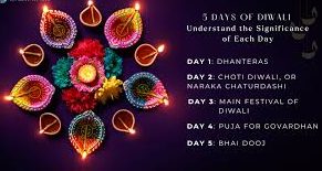 5 days of diwali