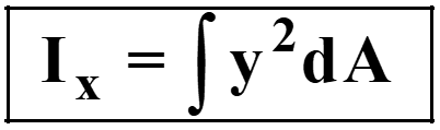 Formula for Area moment of inertia 