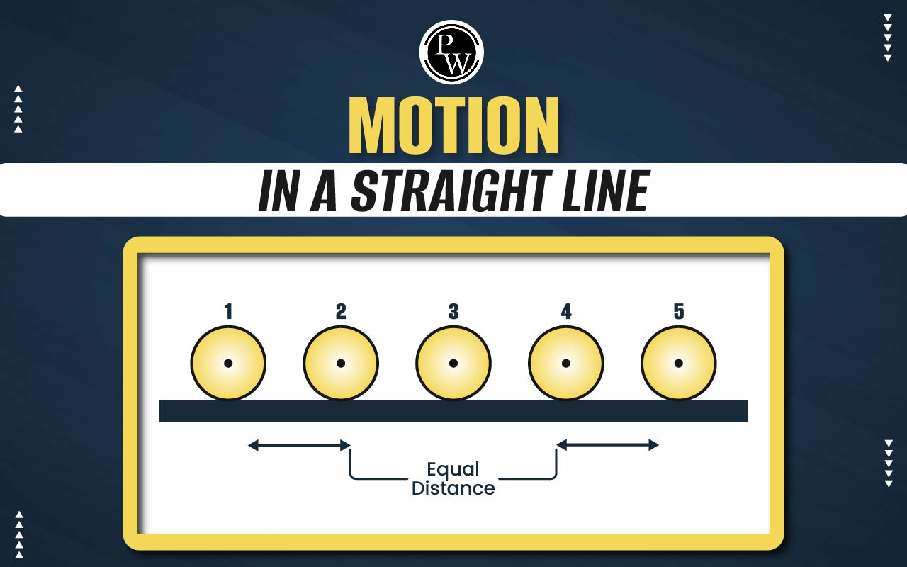 Motion In A straight Line