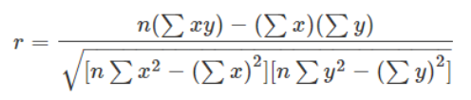 Coefficient of Determination Formula