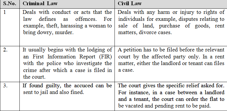different branches of legal system