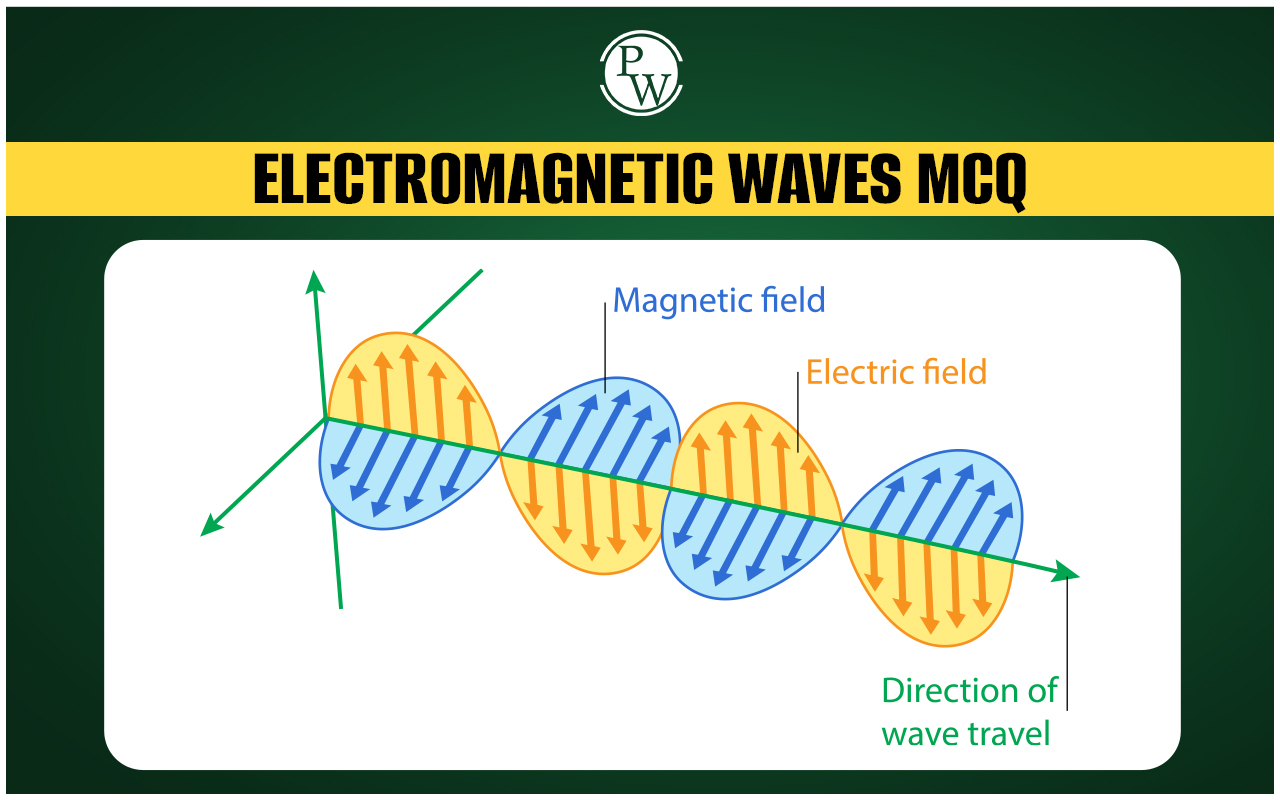 Electromagnetic Waves MCQs