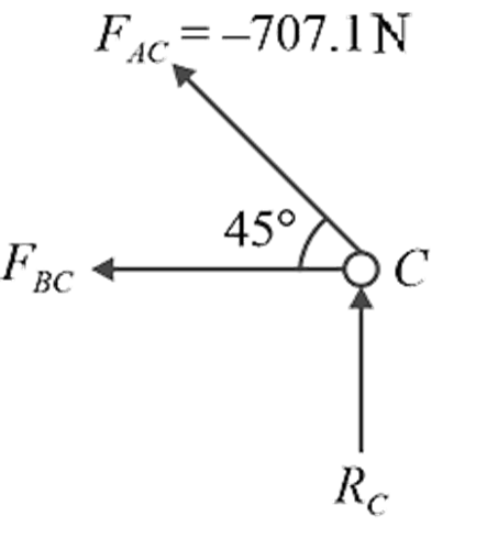 FBD of joint C