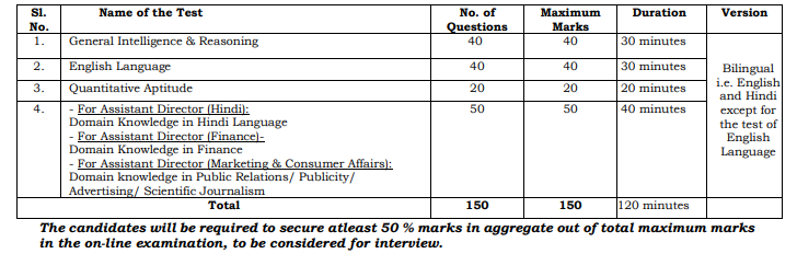 BIS Exam Pattern for Assistant Director post