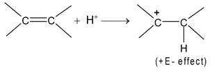 Electronic Displacement In Covalent Bonds 