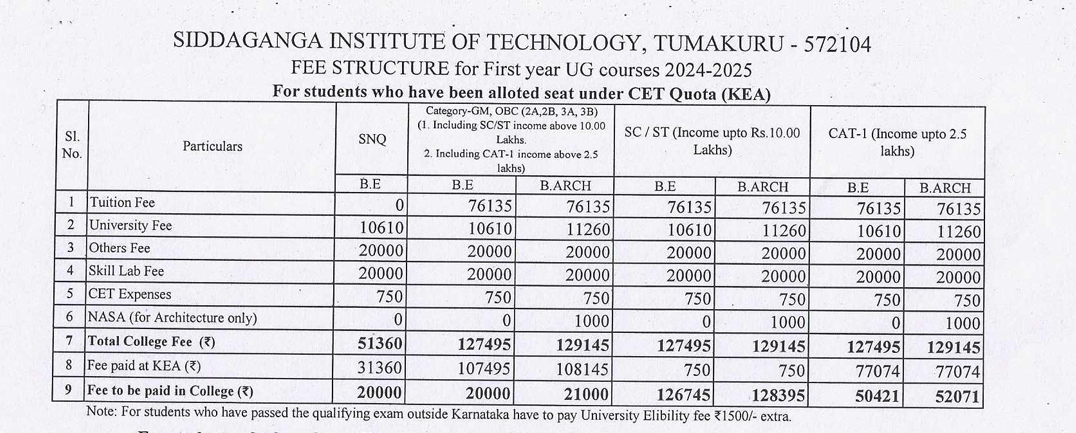 Siddaganga Institute of Technology B.E. & B.Arch Fees