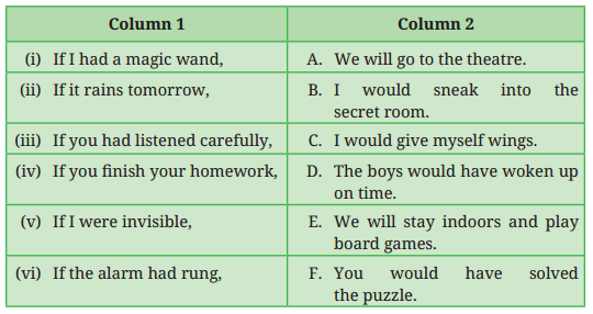 The Wit that Won Hearts Question Answer Class 8 English Poorvi Chapter 1 7
