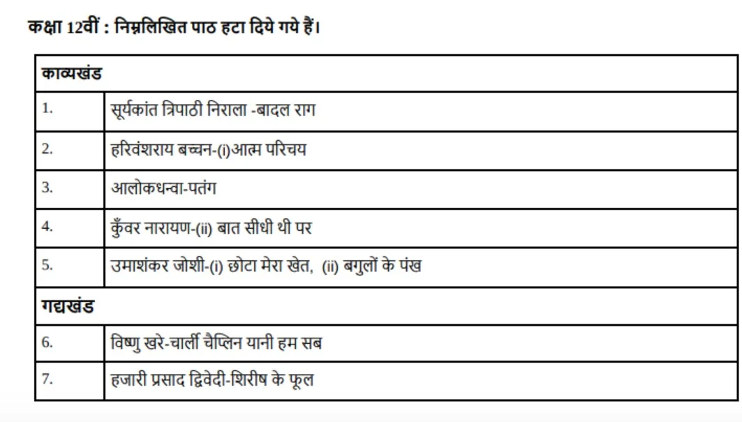 CBSE Class 12 Deleted Syllabus 2023-24