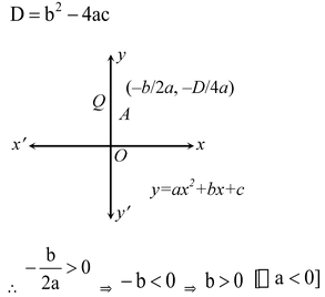 polynomials
