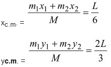 Centre Of Mass