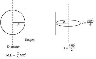 chapter 7-System of Particles and Rotational Motion