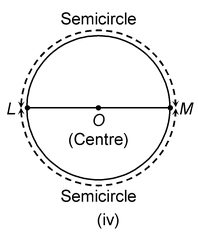 CIRCUMFERENCE OF A CIRCLE