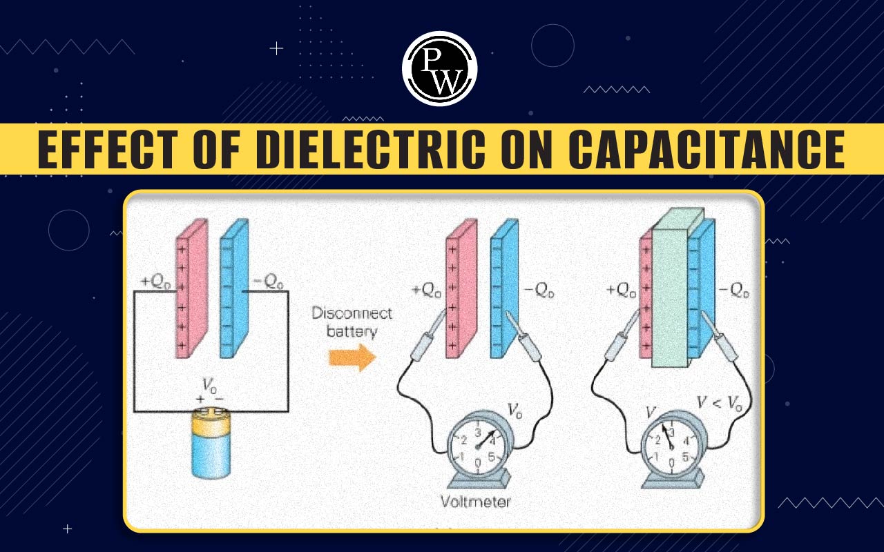 Dielectric On Capacitance