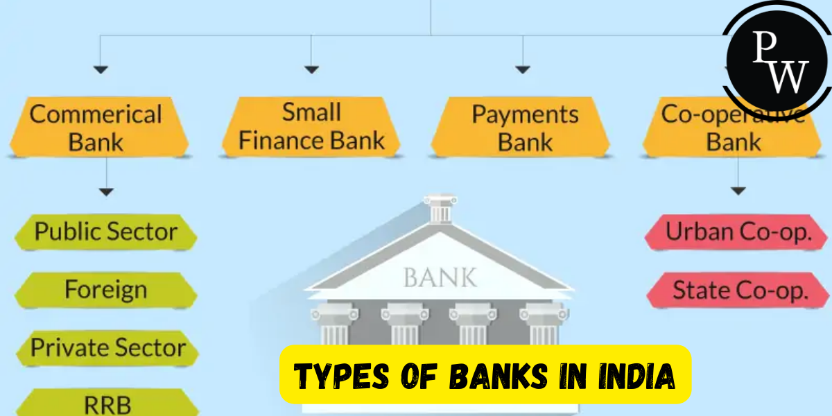 Types of Banks in India