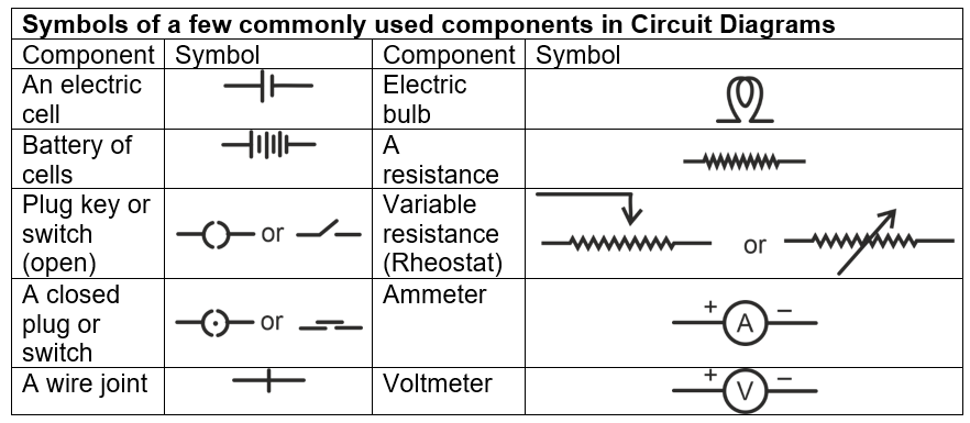 symbol of electricity