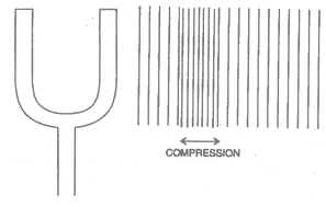 PROPAGATION OF SOUND