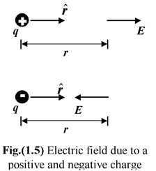 Electric Field