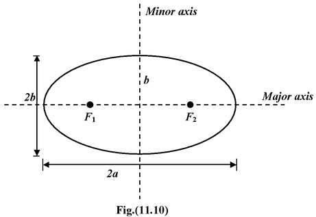 Kepler’s Laws 