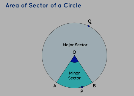 Area of a Sector of a Circle