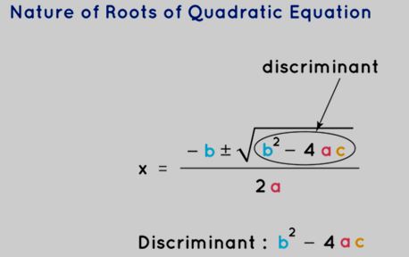 Nature of Root of Quadratic Equation