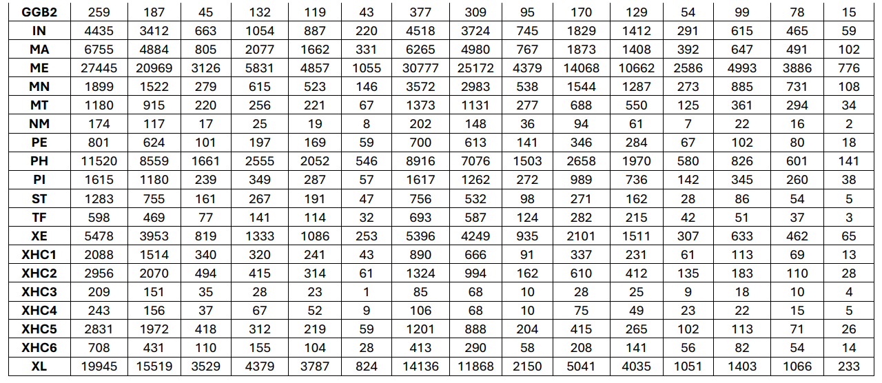 GATE 2024 Statistics