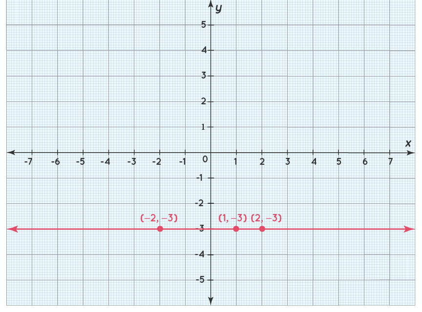 Horizontal Line