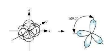 Chemical Bonding And Molecular Structure