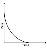 Rate Of Reaction