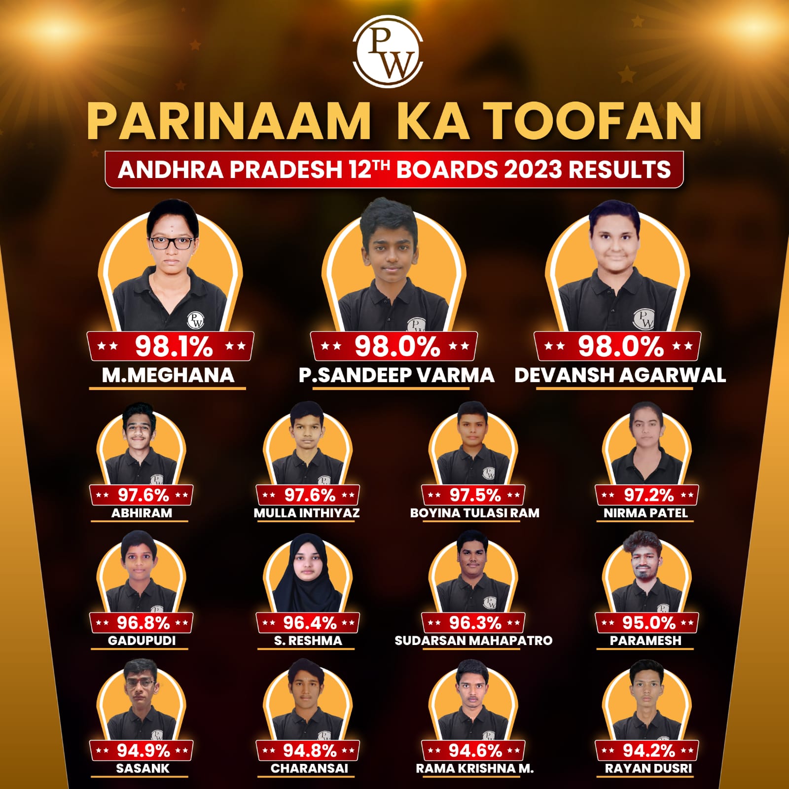 AP Intermediate 12th Topper List 2023