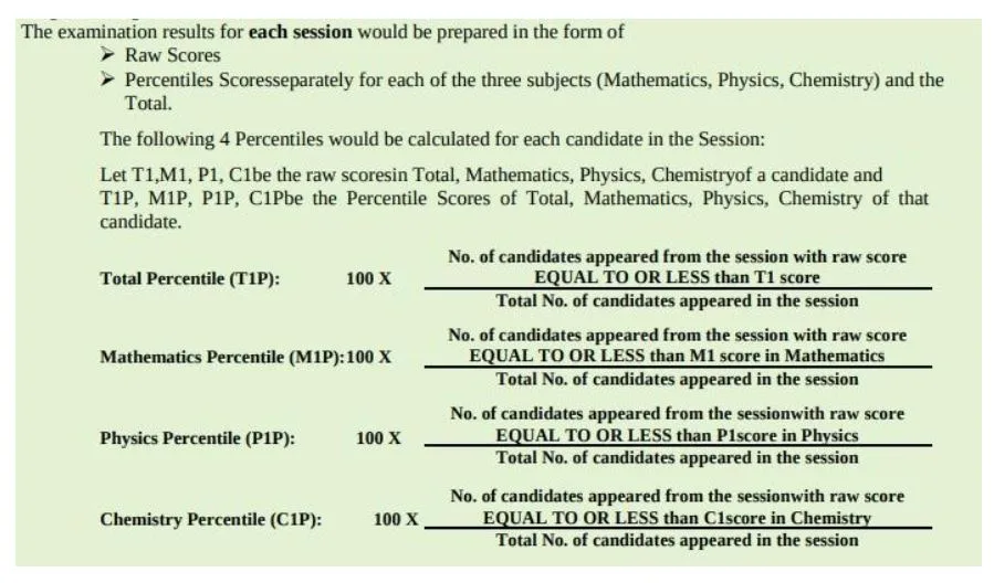 JEE Main Normalization Process