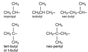 Naming Of Hydrocarbon