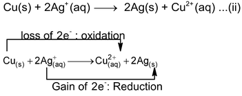 Redox Reaction