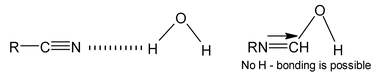 Cyanides And Isocyanides 